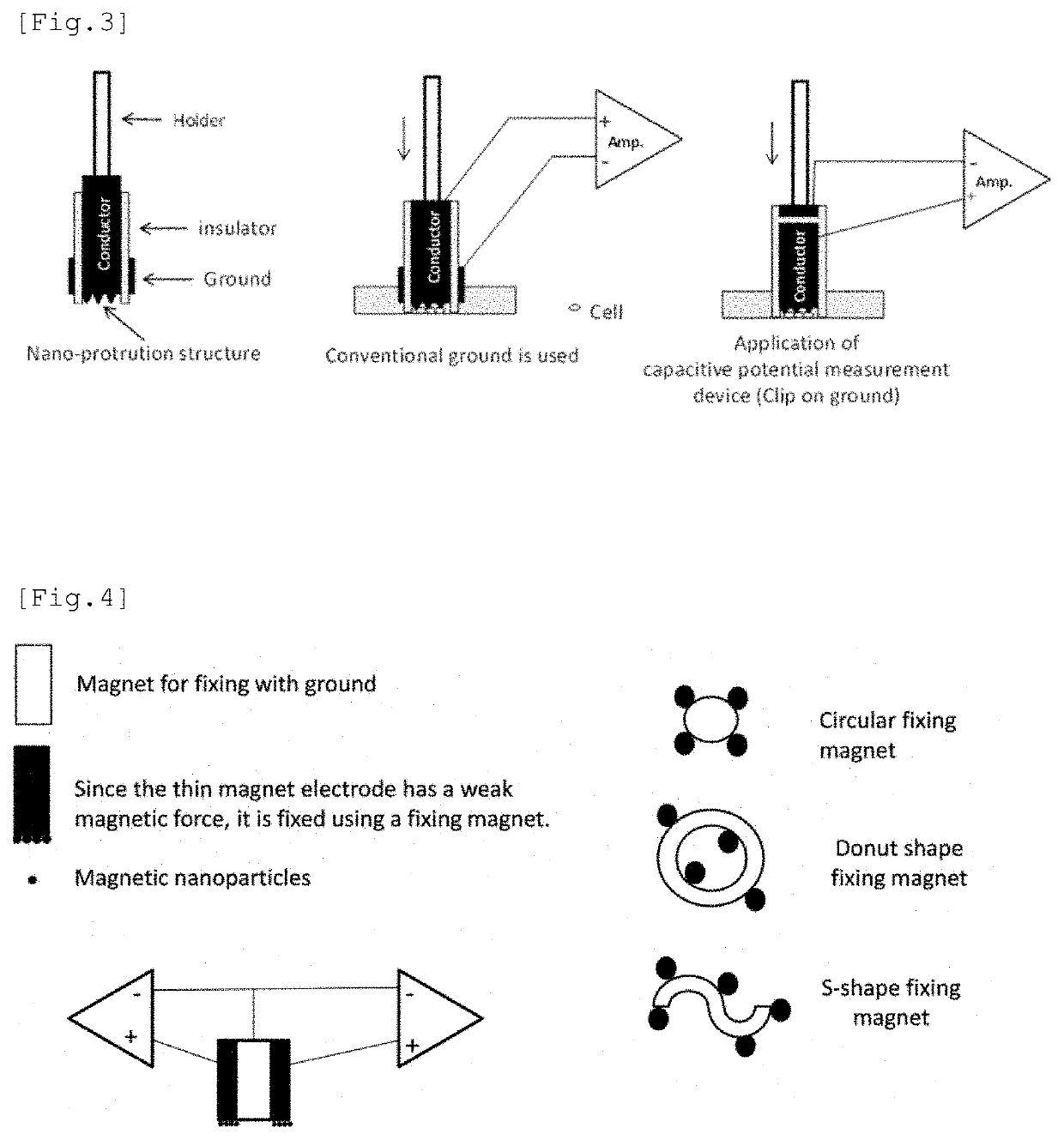 Electrode having NANO structure at tip