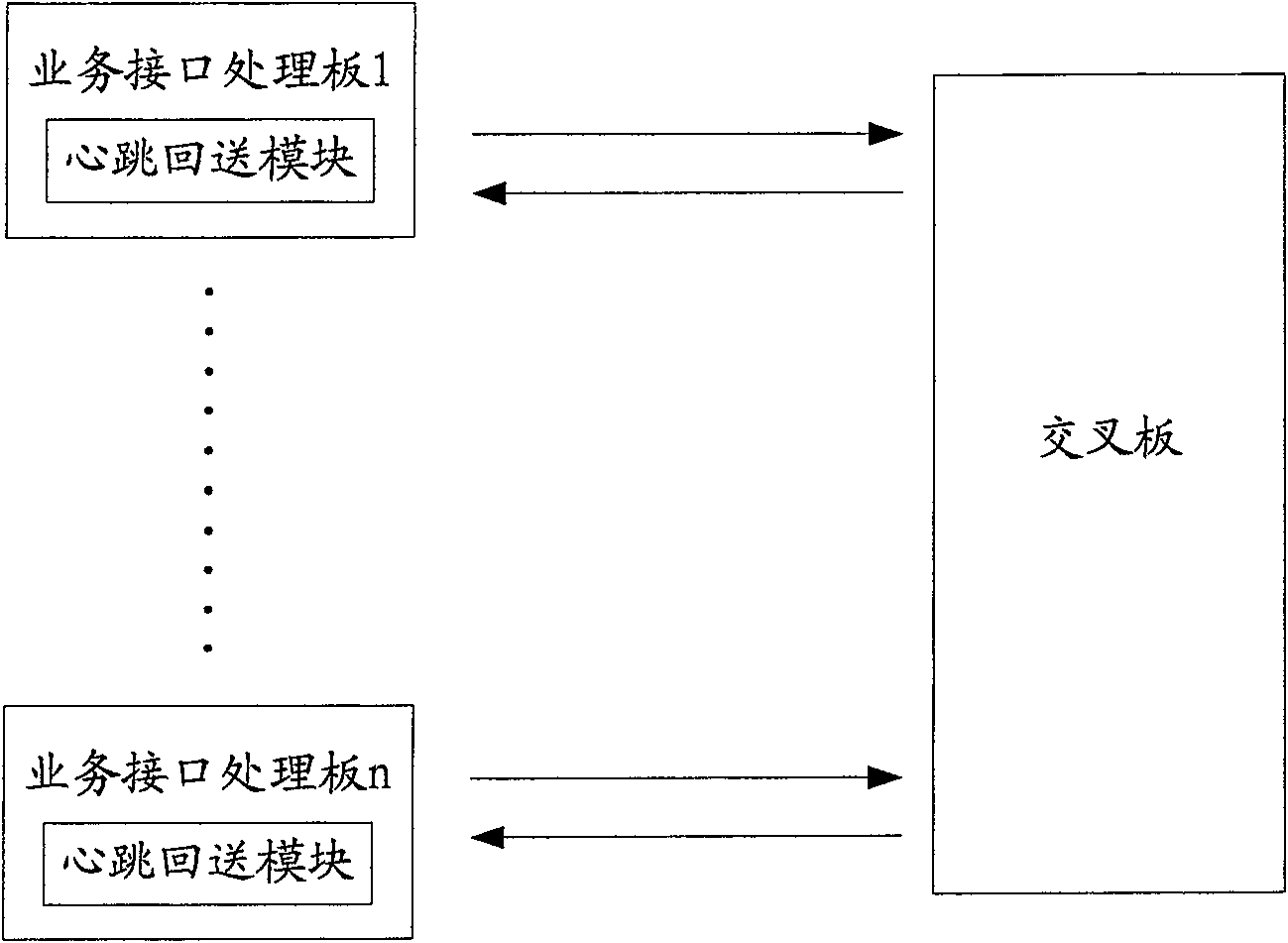 SDH device, and method for protecting SDH service