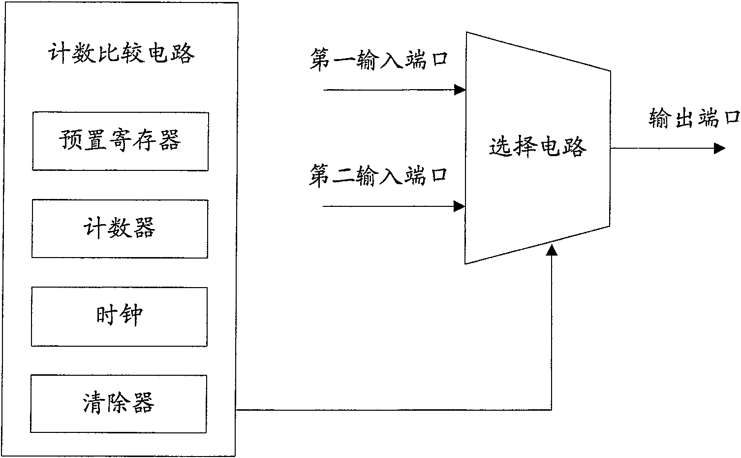 SDH device, and method for protecting SDH service