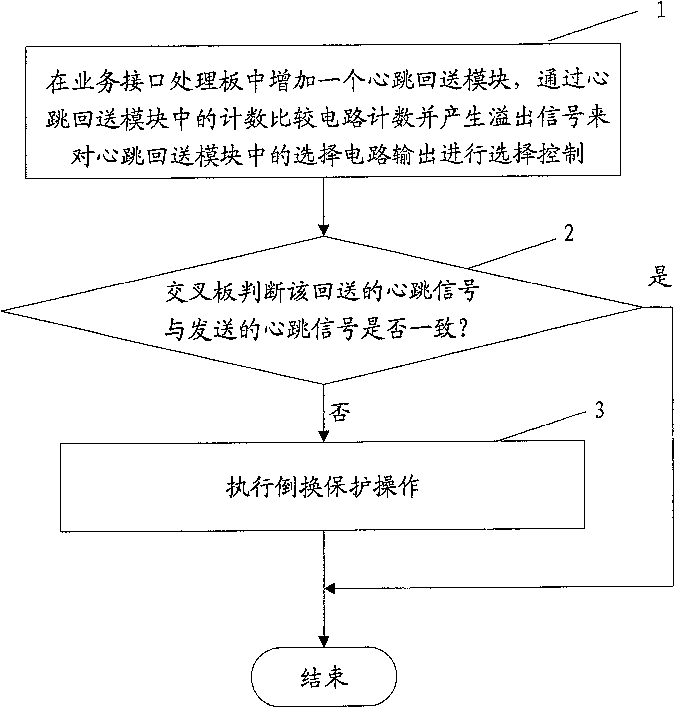 SDH device, and method for protecting SDH service