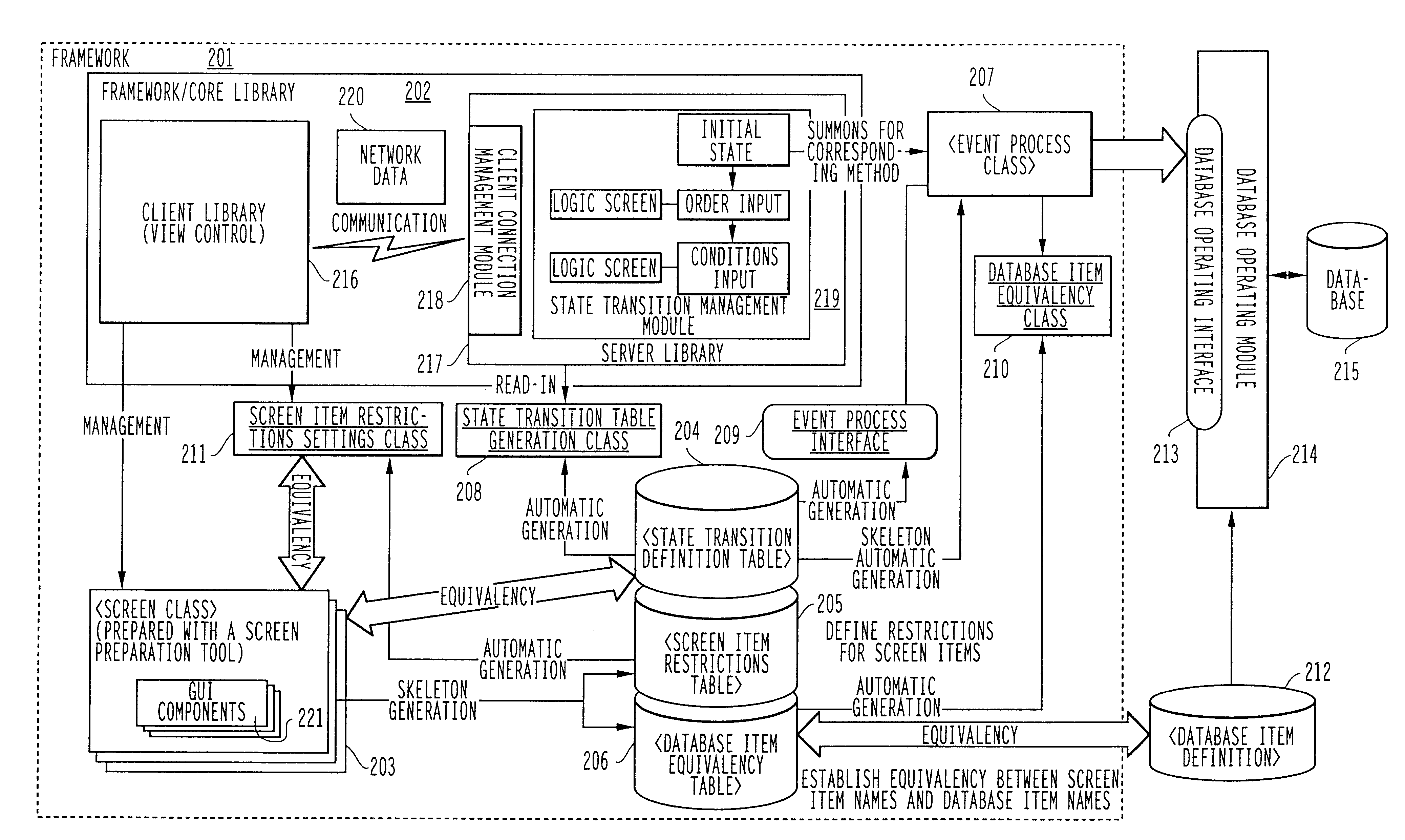 Apparatus for constructing and operating interactive software