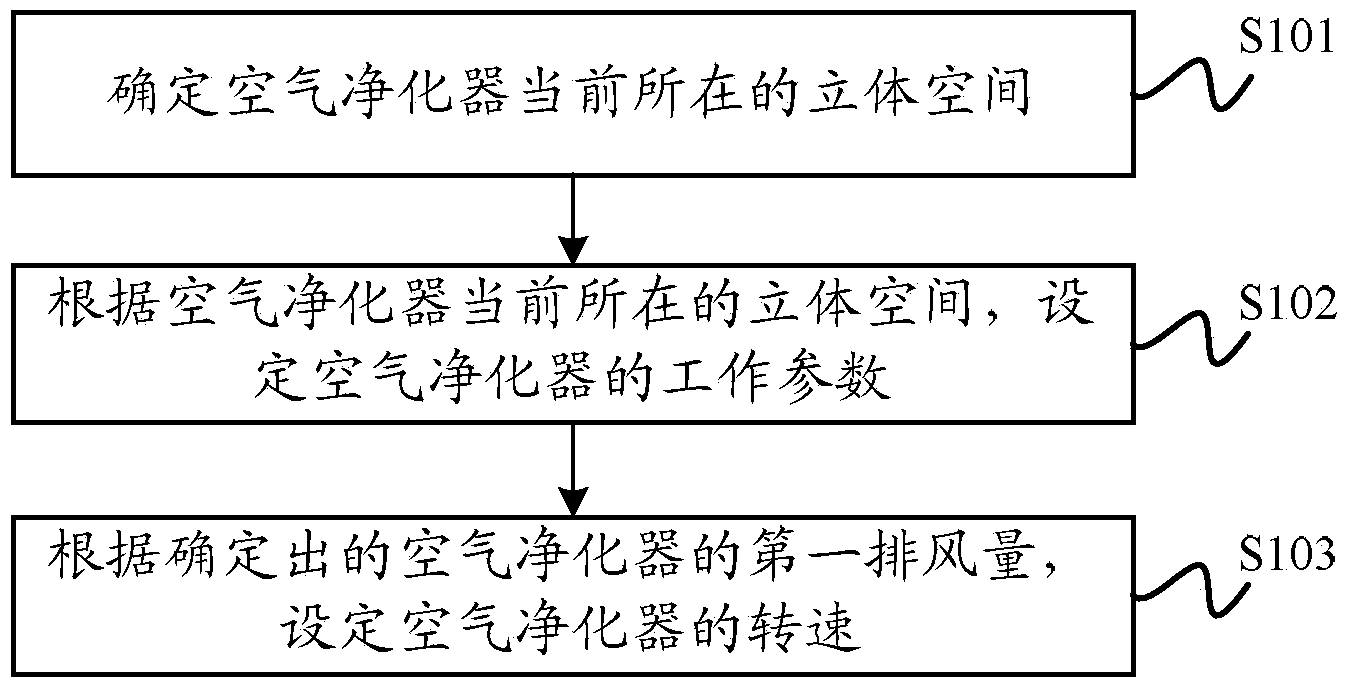 Device and method for controlling operation of air purifier