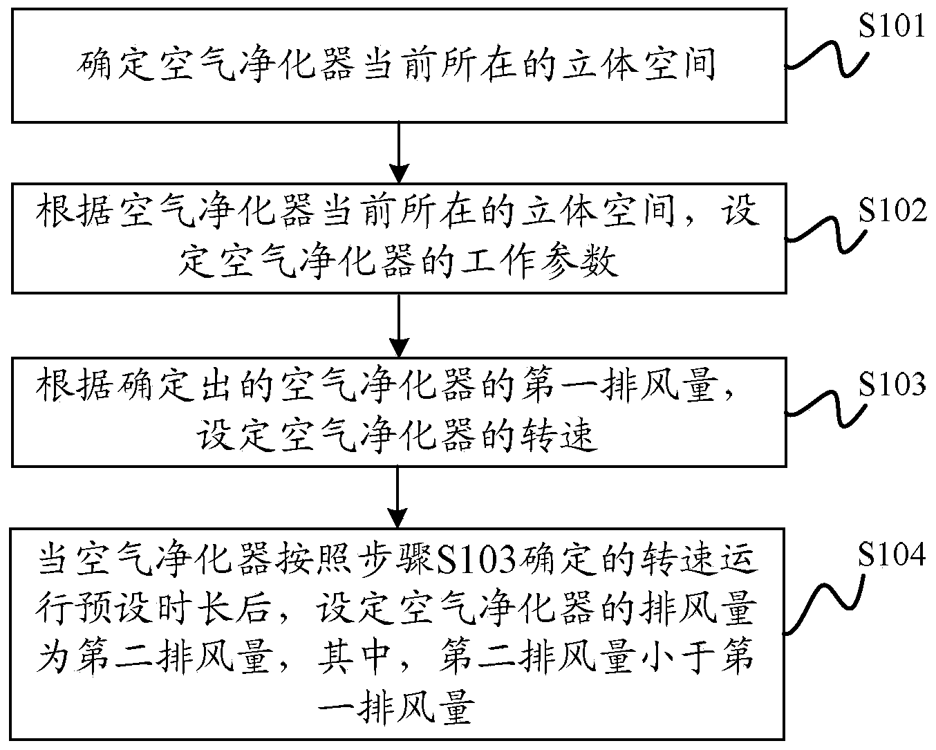 Device and method for controlling operation of air purifier