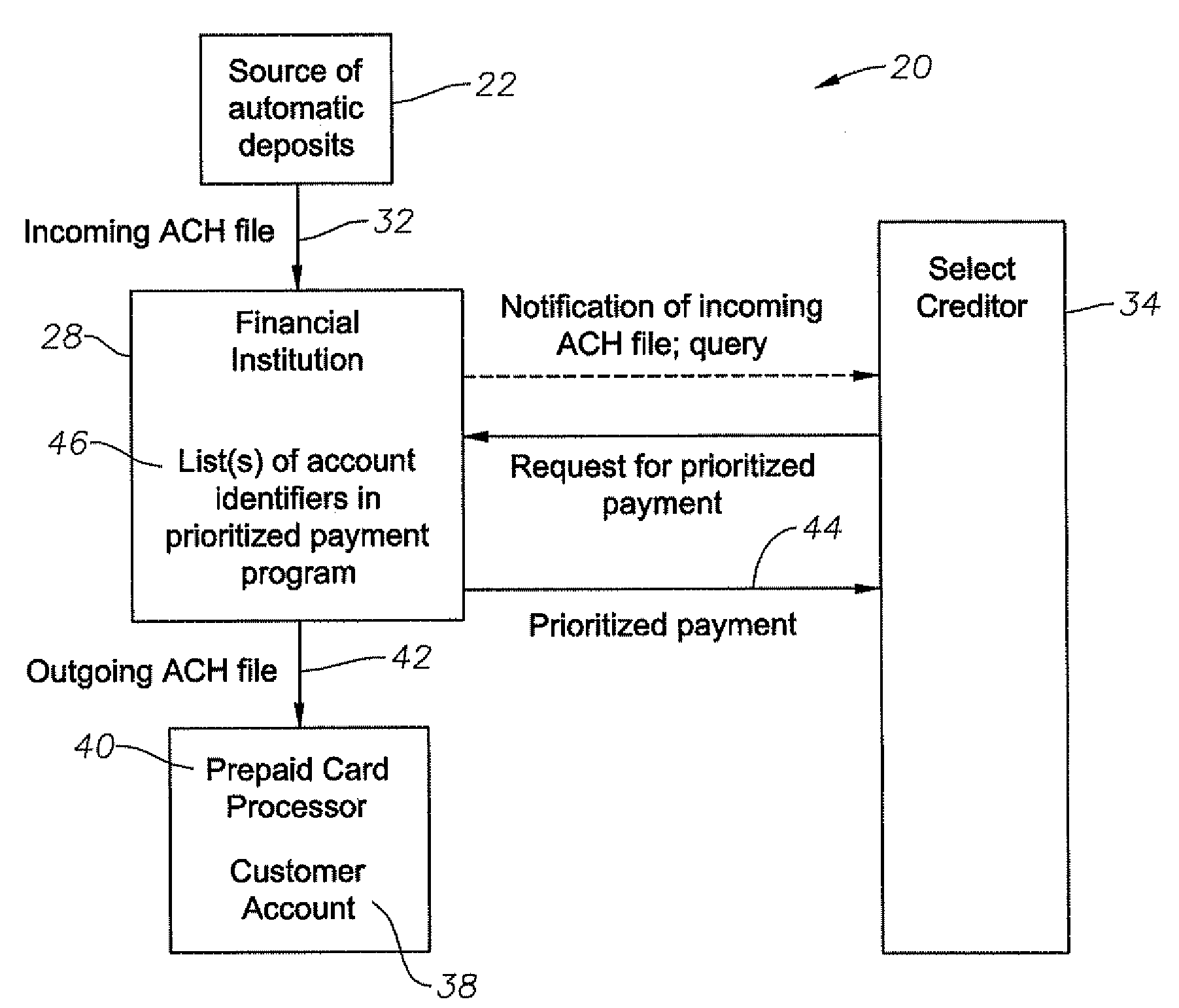 Transfer Account Systems, Computer Program Products, And Associated Computer-Implemented Methods