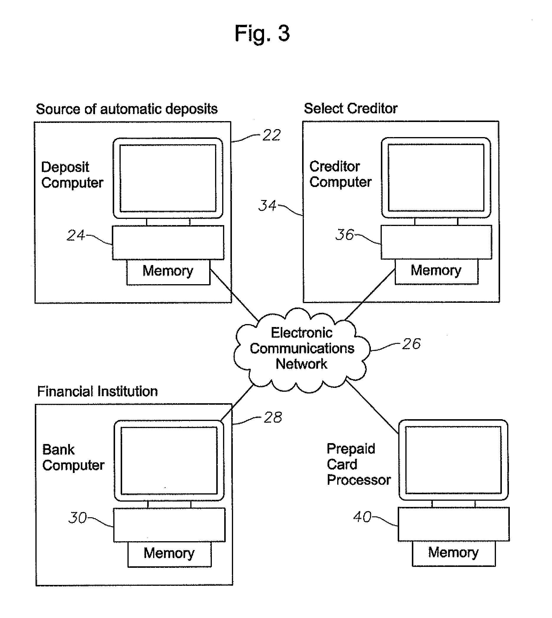 Transfer Account Systems, Computer Program Products, And Associated Computer-Implemented Methods