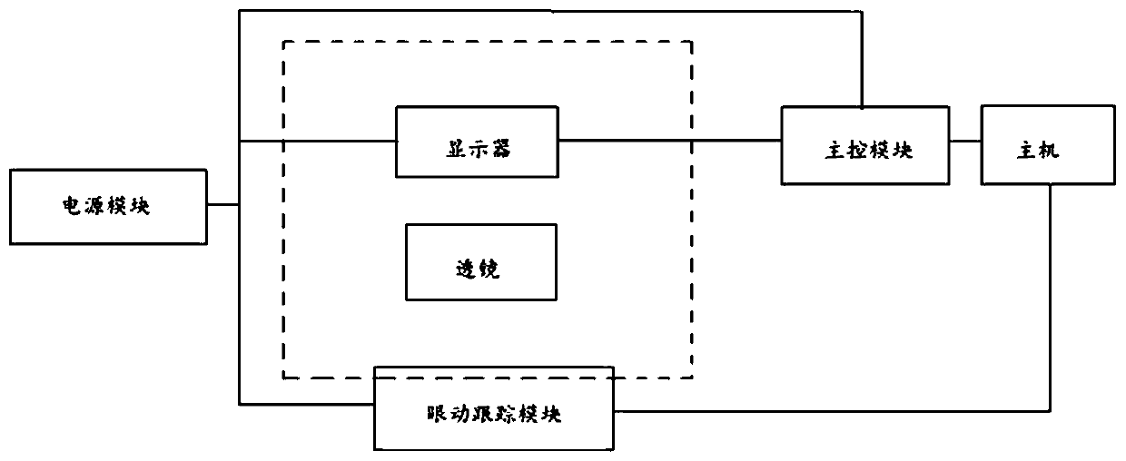 Virtual reality interaction method and device based on eye movement tracking