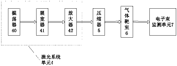 Laser adjustment method and corresponding device