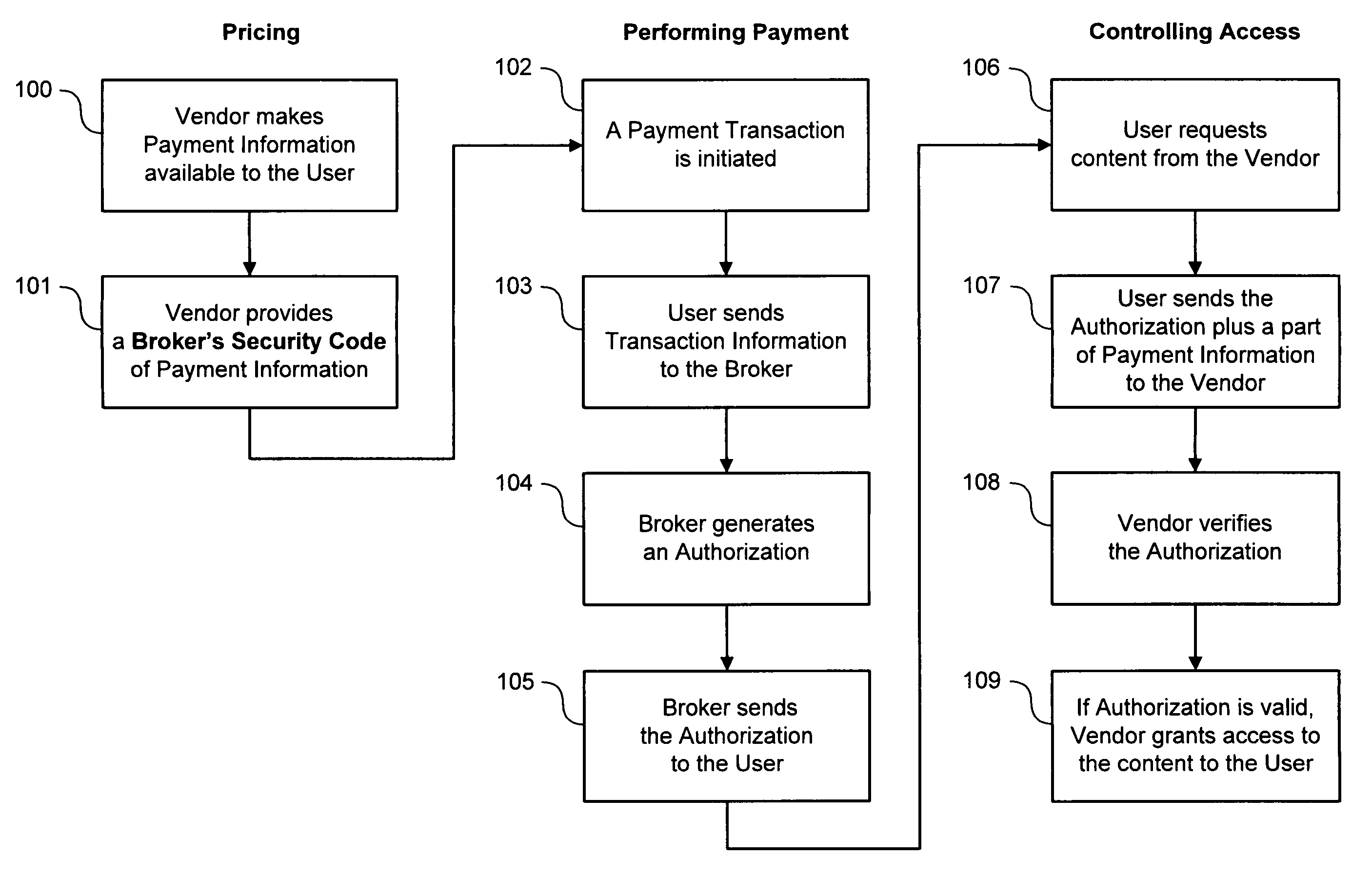 Method for internet payments for content