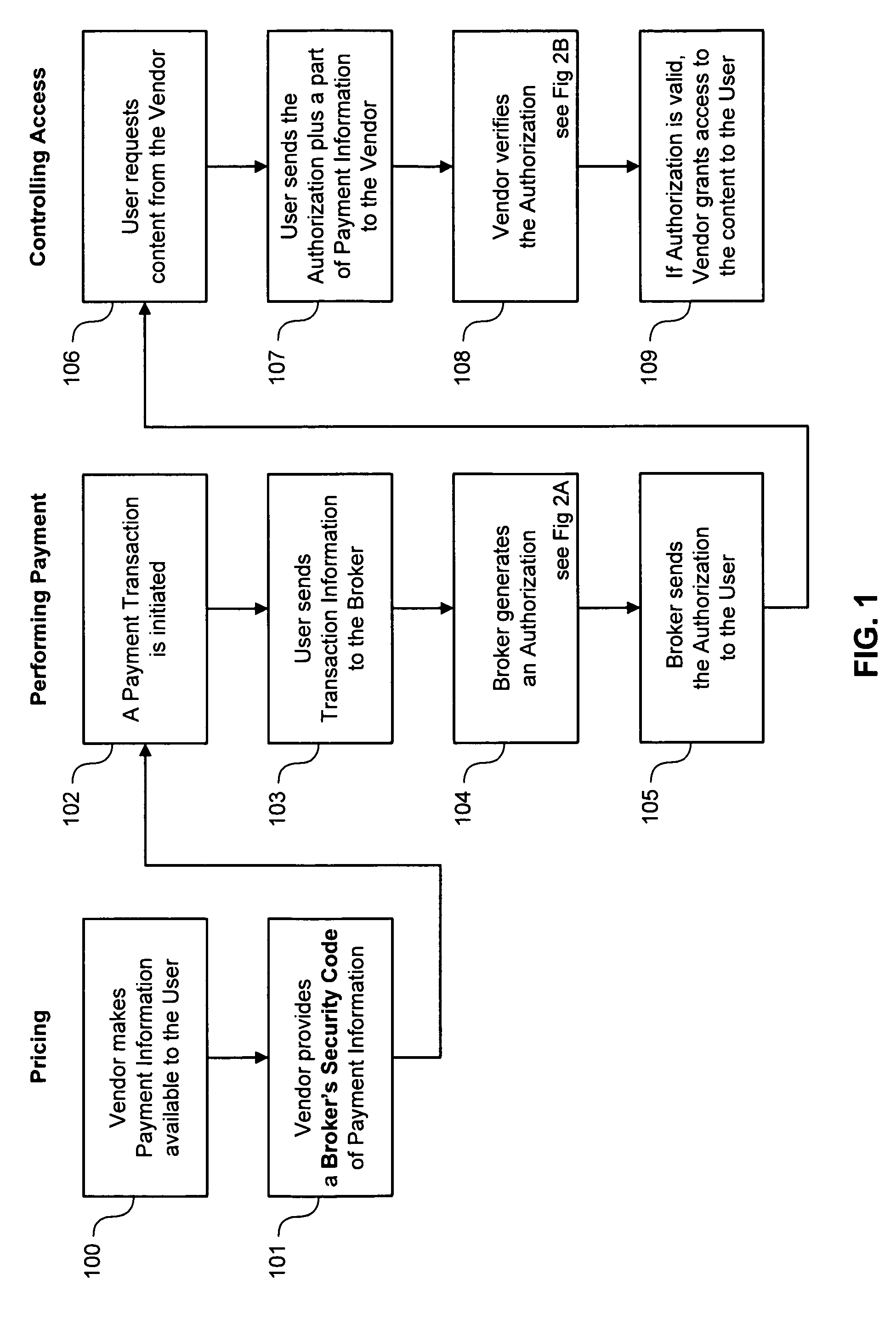 Method for internet payments for content