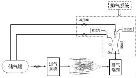 Turbine test bed of aero-engine under high altitude and low Reynolds number, simulation method and application