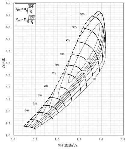 Turbine test bed of aero-engine under high altitude and low Reynolds number, simulation method and application