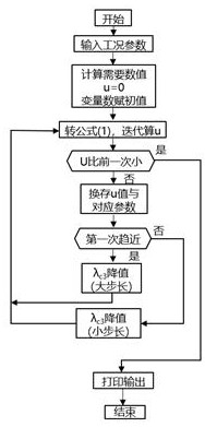 Turbine test bed of aero-engine under high altitude and low Reynolds number, simulation method and application