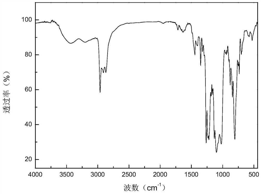 A kind of cross-linkable flame-retardant fluorine-containing silicone oil, its preparation method and flame-retardant release coating