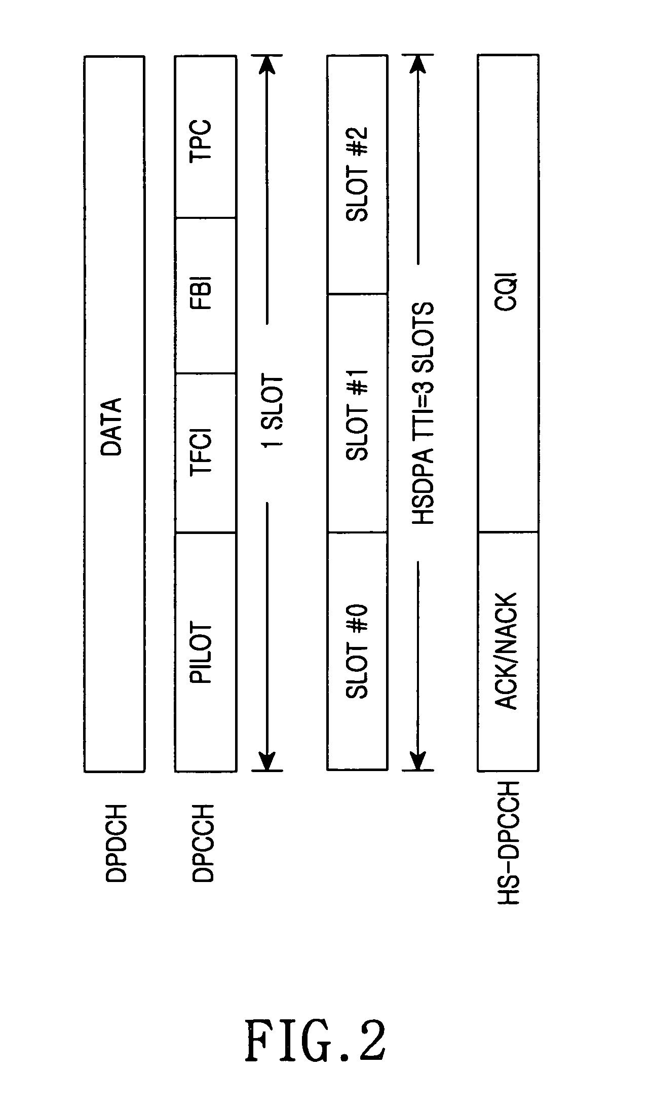 Apparatus and method for reporting quality of downlink channel in W-CDMA communication systems supporting HSDPA