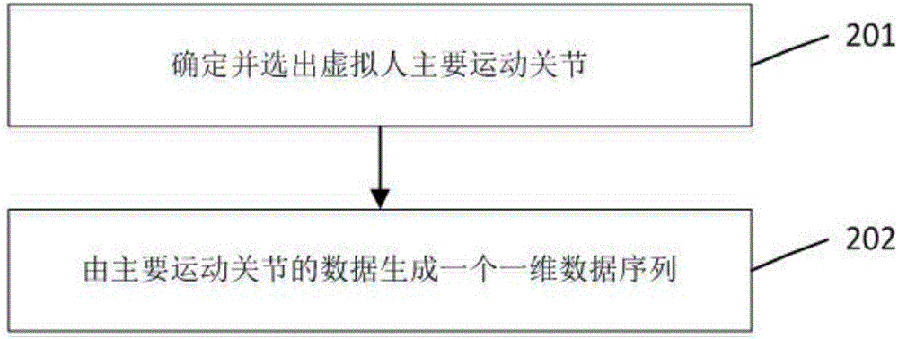 Extraction method for extracting key frames of virtual human motion data