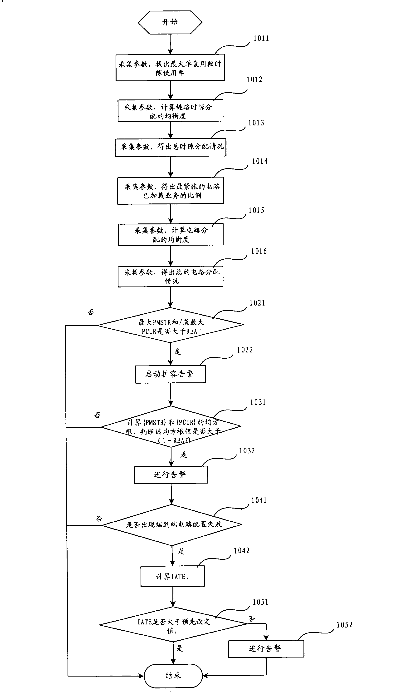 Method and apparatus for analysis processing and testing network resource utilization situation of transmission network