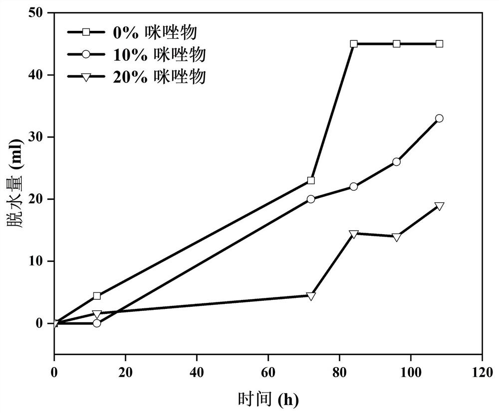 Imidazole-enhanced ultrahigh-temperature-resistant liquid rubber plug and gel forming test improvement method thereof