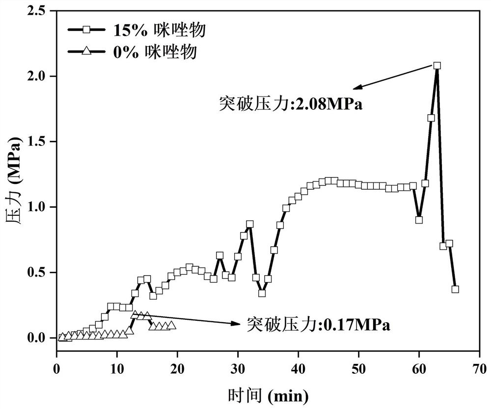 Imidazole-enhanced ultrahigh-temperature-resistant liquid rubber plug and gel forming test improvement method thereof