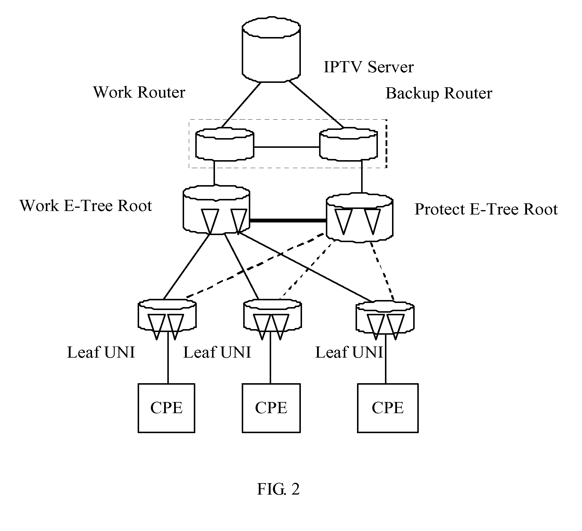 Method and device for protecting ethernet tree services