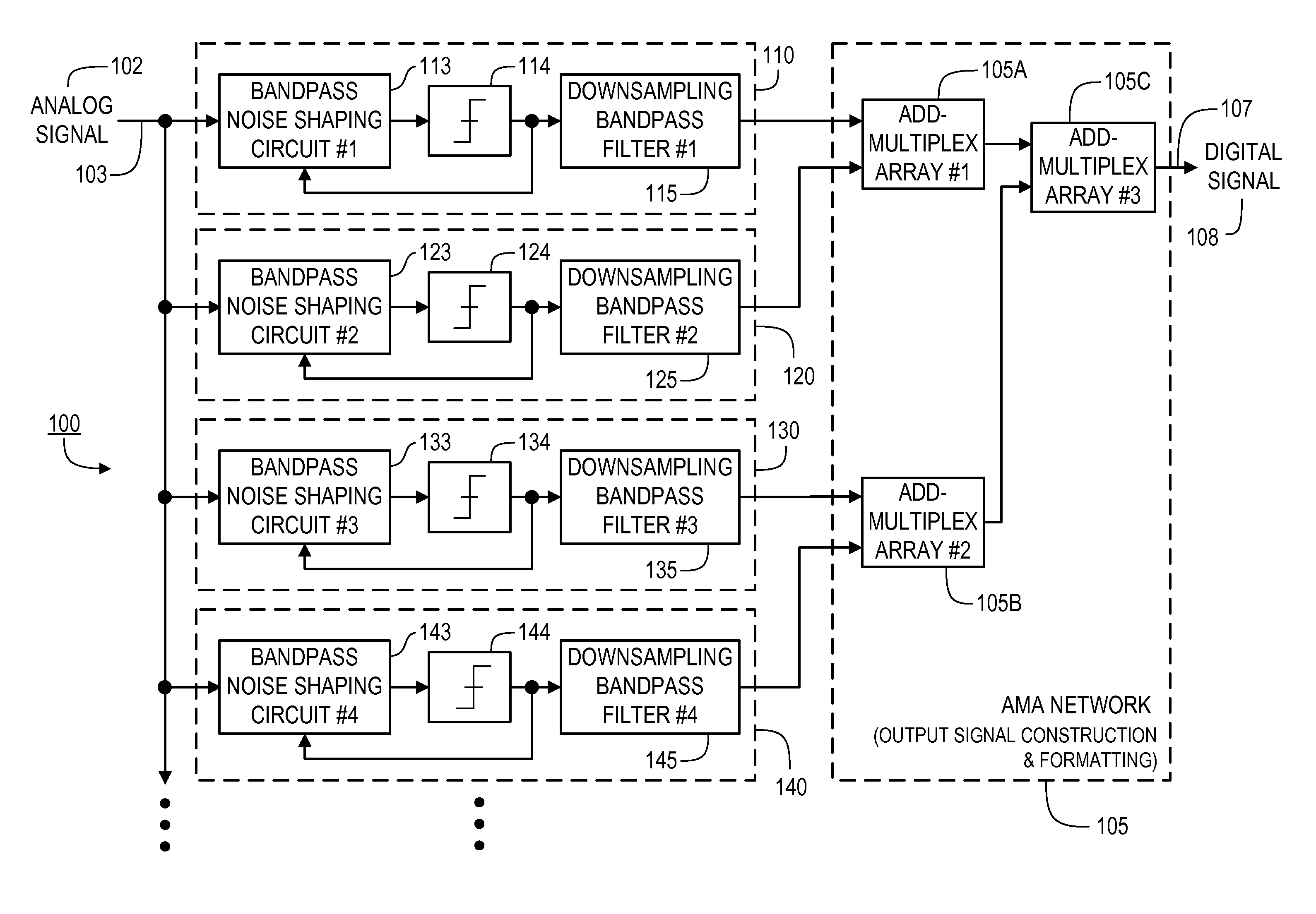 Multimode Sampling/Quantization Converters