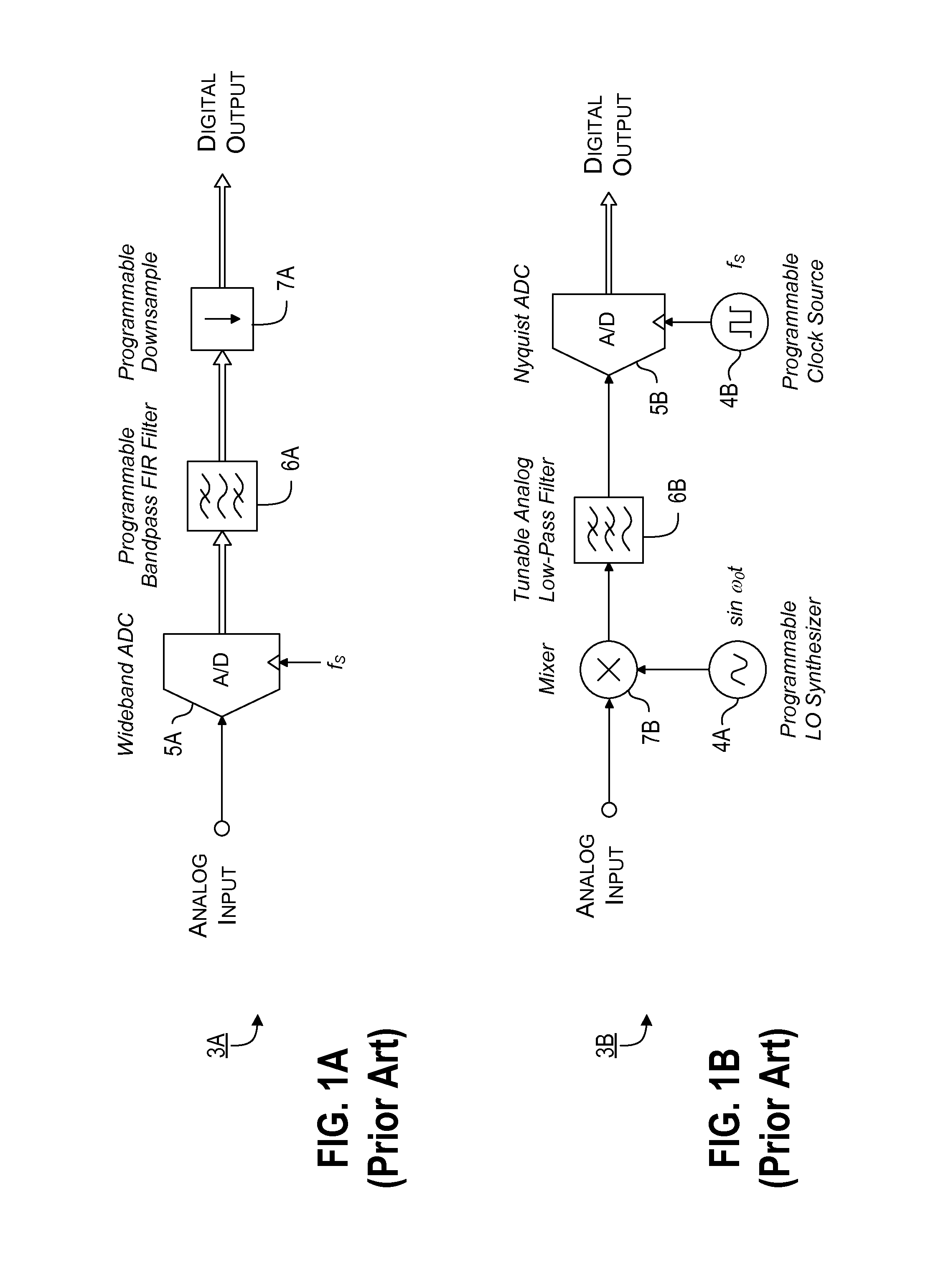 Multimode Sampling/Quantization Converters