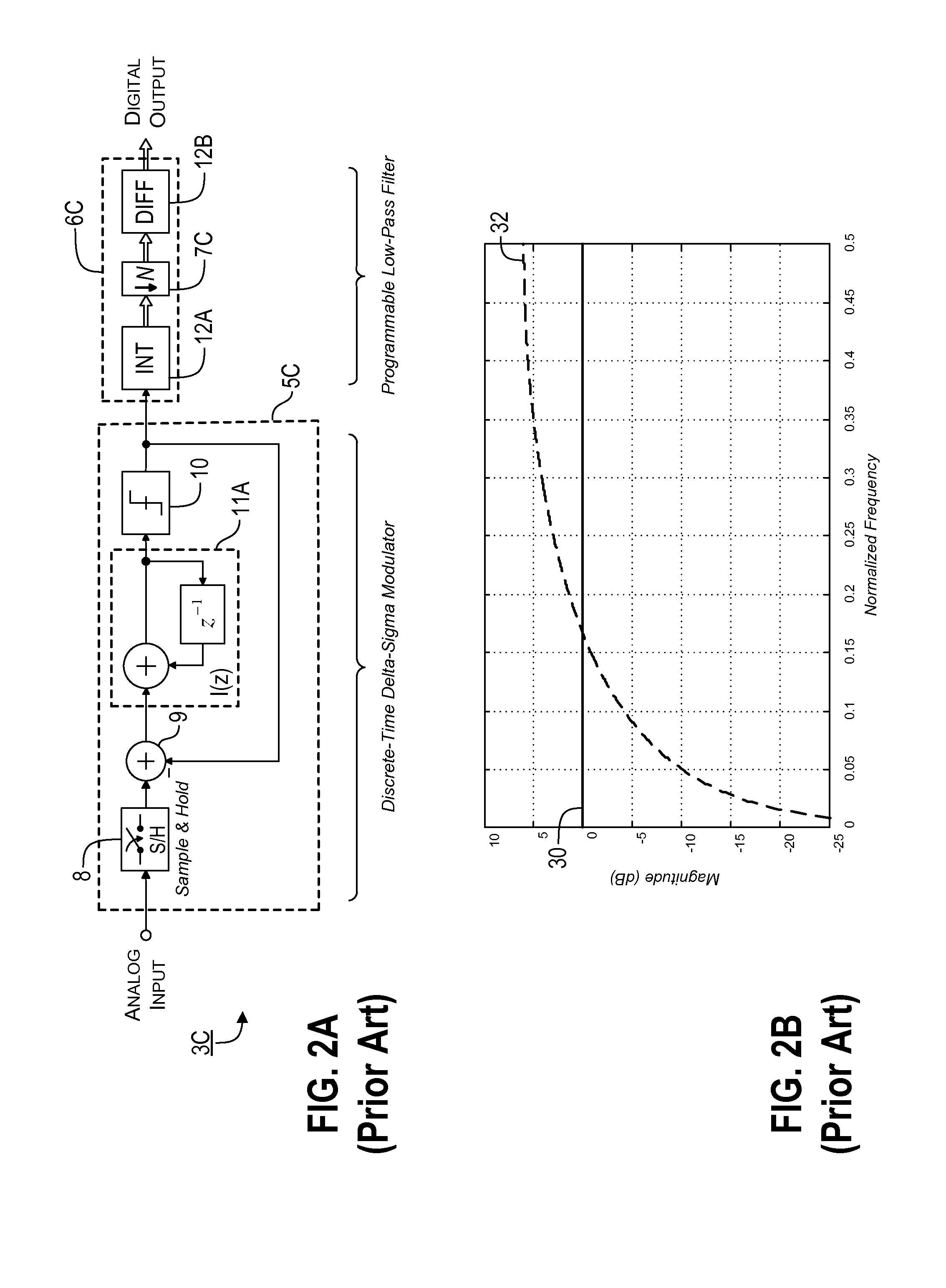 Multimode Sampling/Quantization Converters