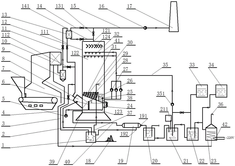 NOx and SO2 simultaneous absorption apparatus of coal-fired industrial boiler, and method thereof