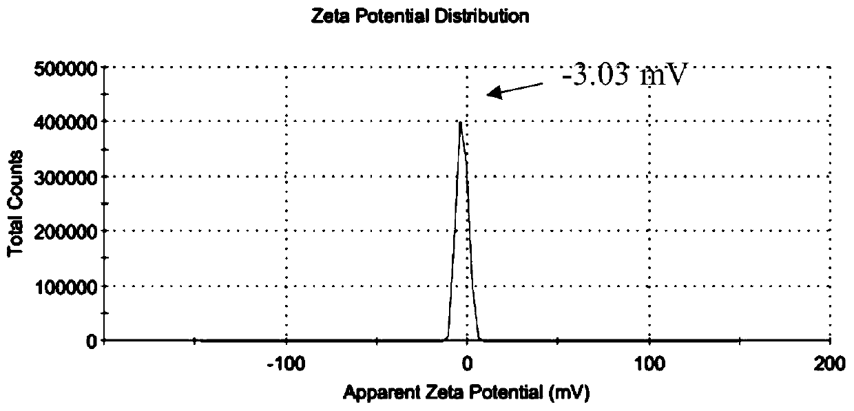 Method for coupling negative-charge protein with 3-aminopropyl triethoxy silane