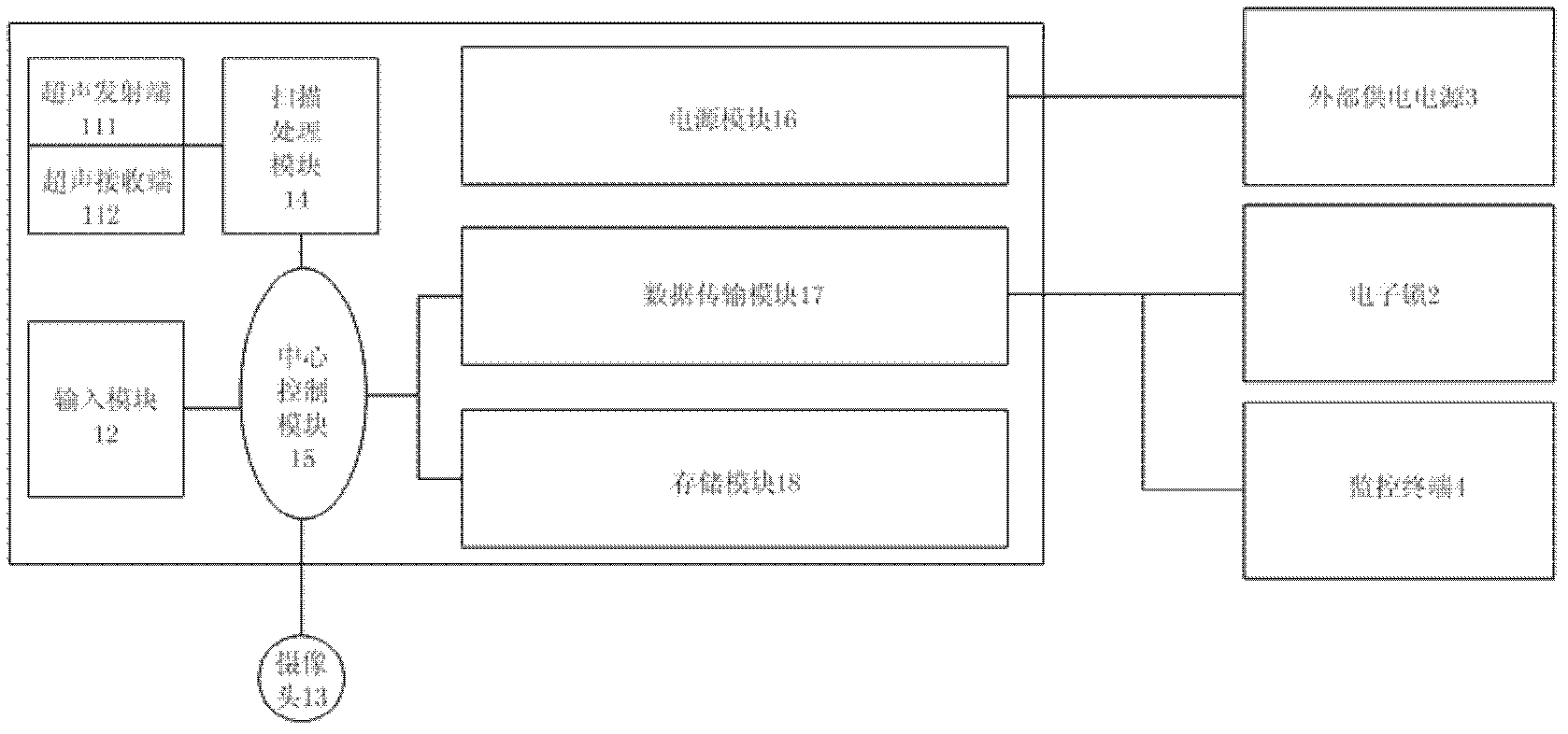 Color-Doppler-ultrasonic-scanning-based antitheft system