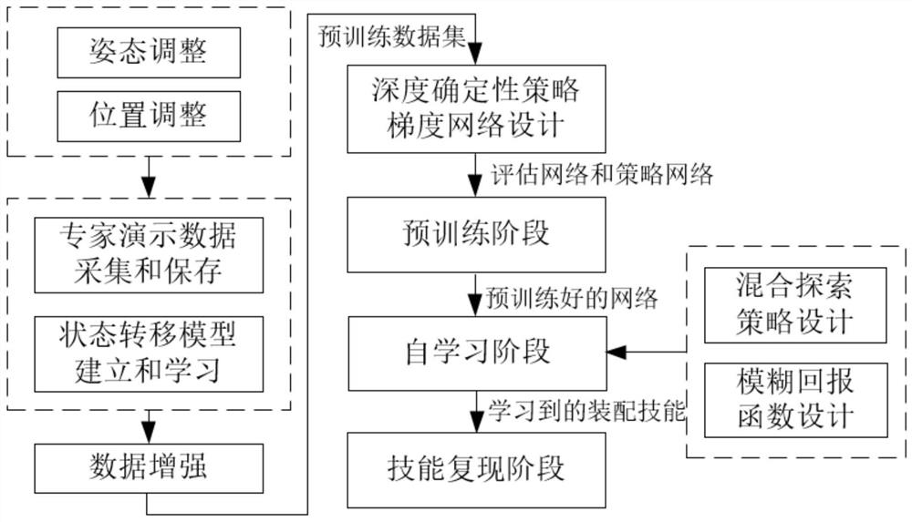 Micropart Assembly Method Based on Expert Demonstration and Reinforcement Learning