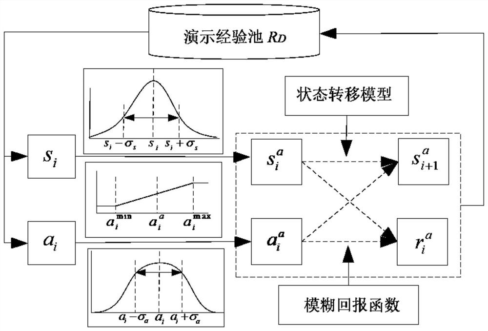 Micropart Assembly Method Based on Expert Demonstration and Reinforcement Learning