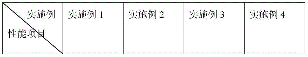 A kind of nano-ceramic imitation paint and preparation method thereof