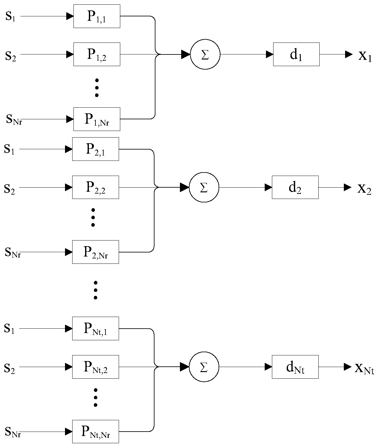 A multi-user transmission precoding design method in visible light communication