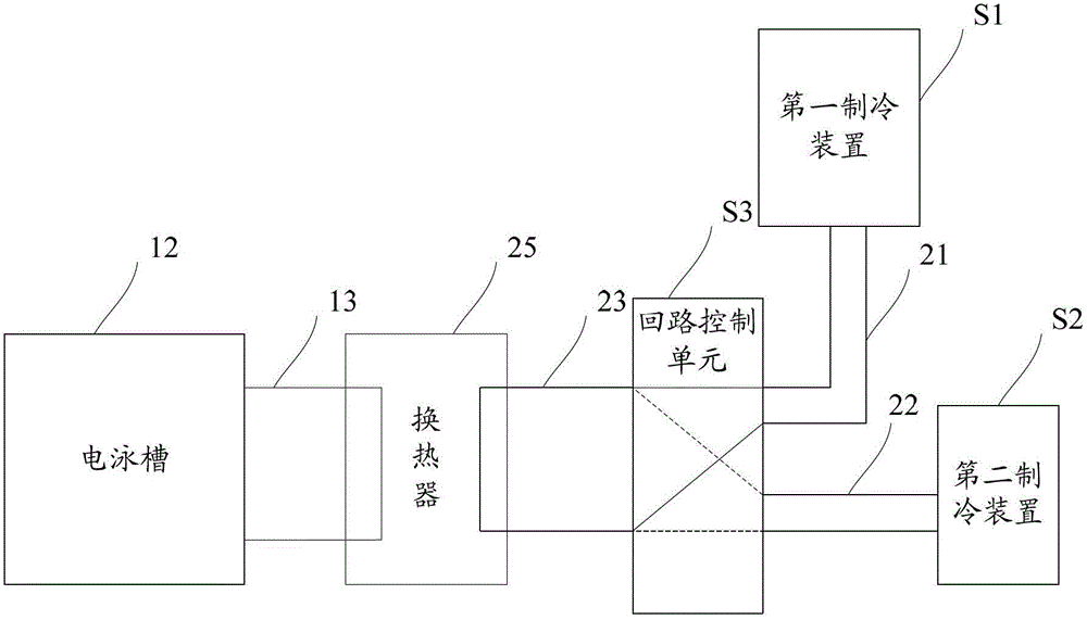 Electrophoretic paint liquid temperature-control system and method