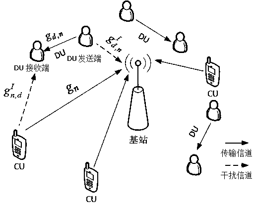 A fast resource sharing method suitable for inter-device communication