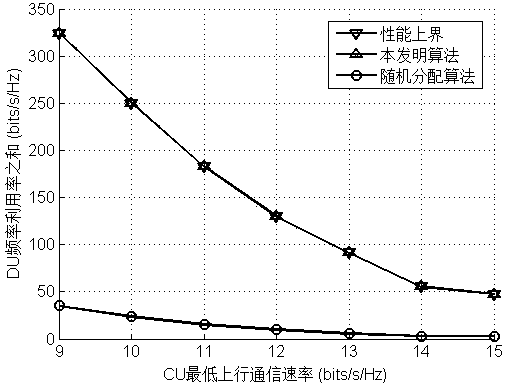 A fast resource sharing method suitable for inter-device communication