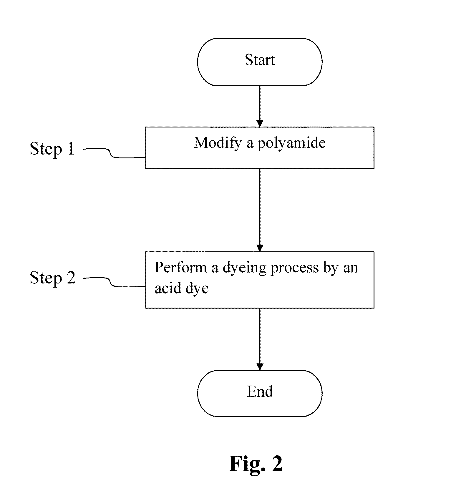 Deep Dyeing Process of Polyamide and Polyolefin