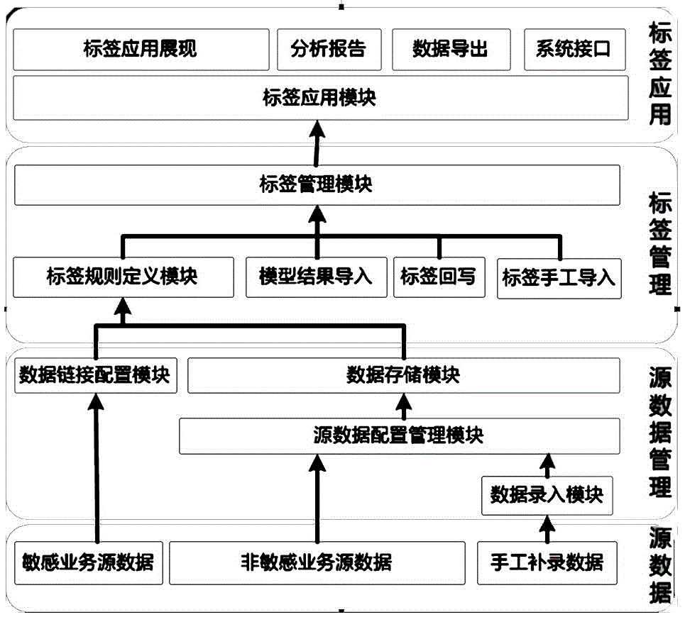 Electric power client label construction method