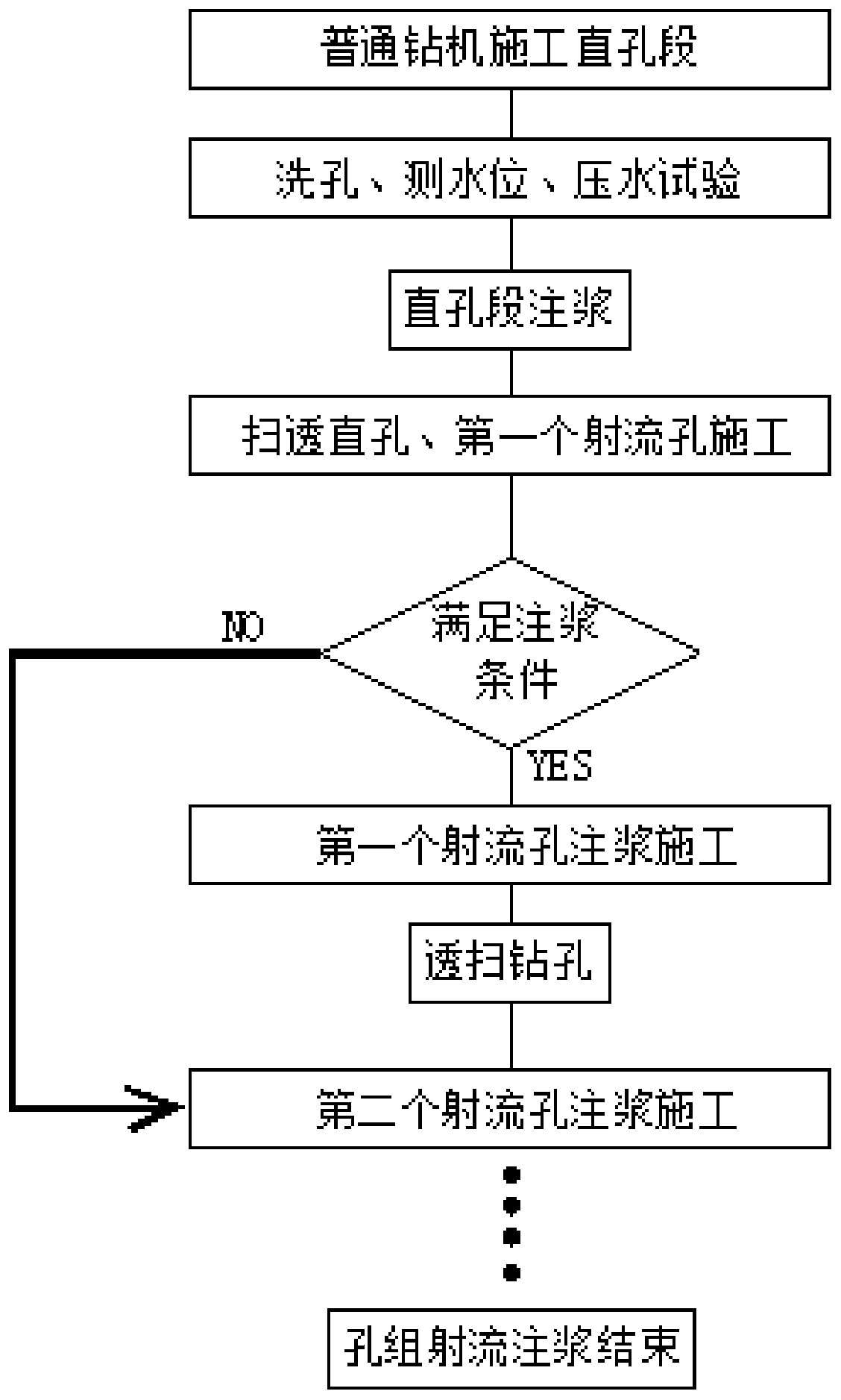 Reconstruction method of inter-embedded jet grouting in limestone aquifer