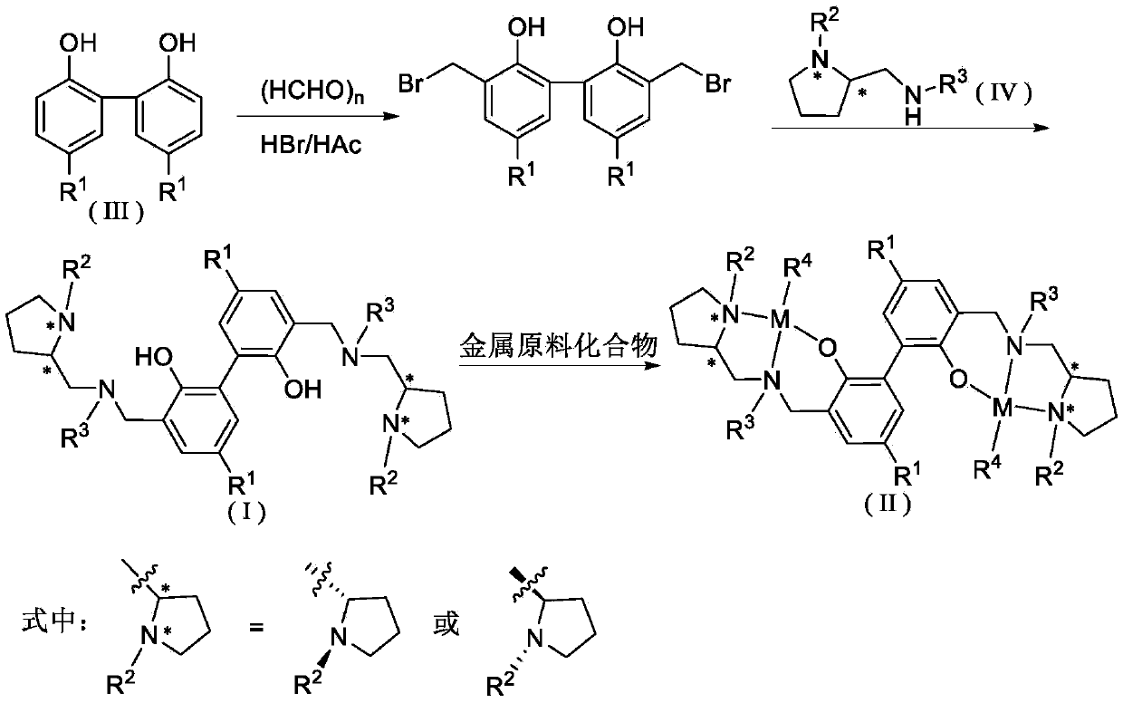 Biphenyl skeleton chiral amino phenol oxyl dual-core zinc-magnesium compound and preparation method and application thereof