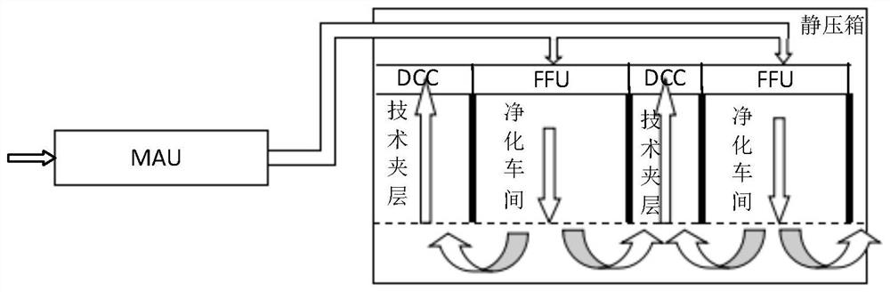 A dual cycle temperature and humidity control system