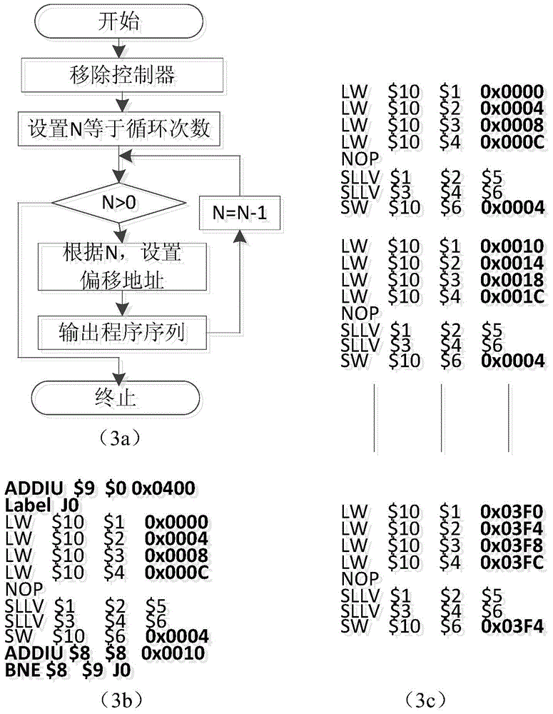 Constant-temperature instruction level self-testing method for testing time delay faults in inner heating manner