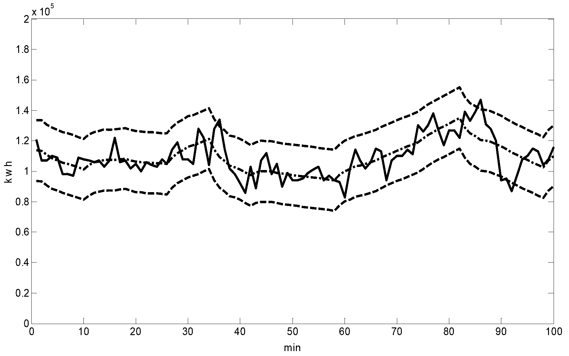 Rotary hot spare dispatching method in construction of intelligent power grid on basis of relevance vector machine