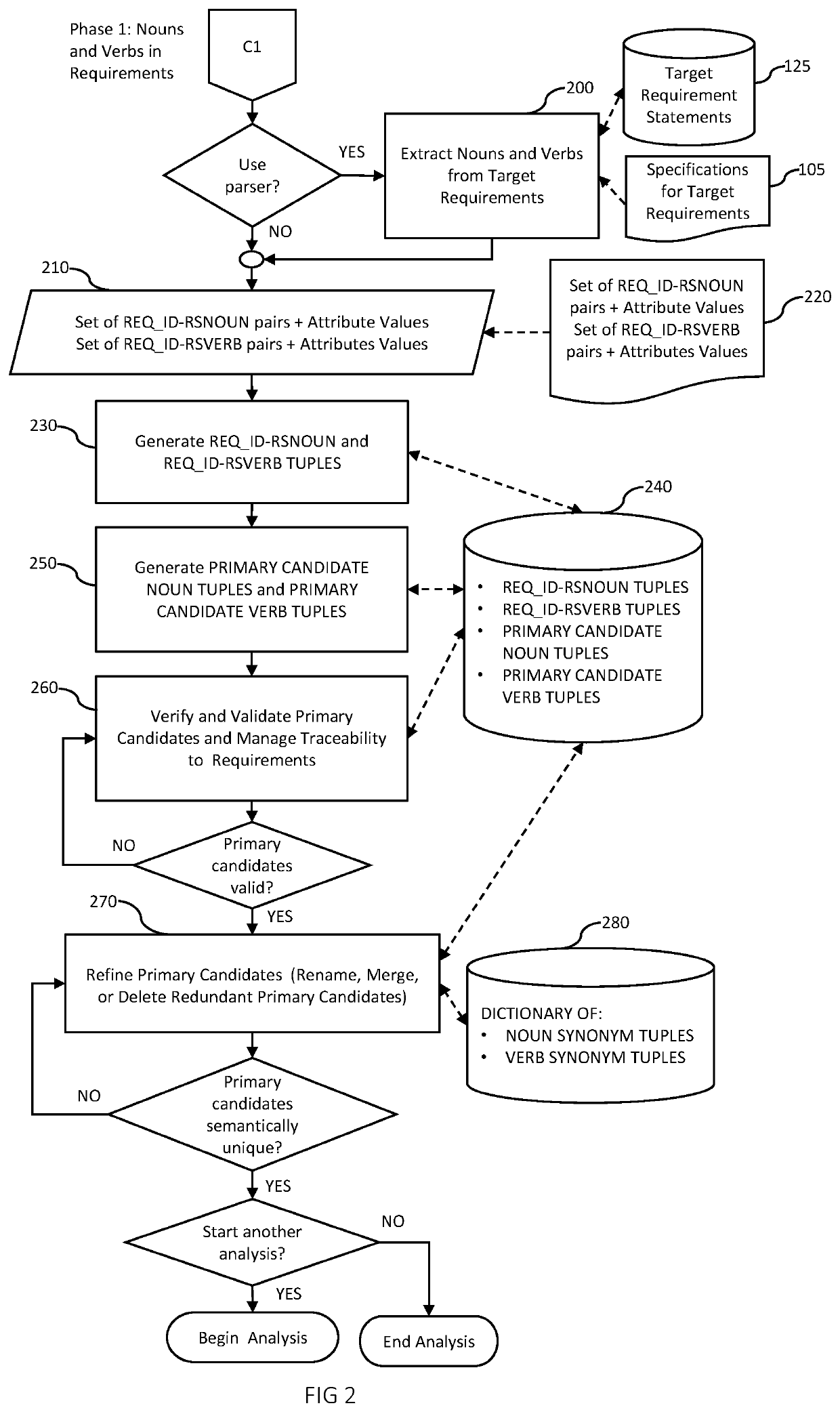 Method and system for using information about change to design evolvable compositions of reusable software components