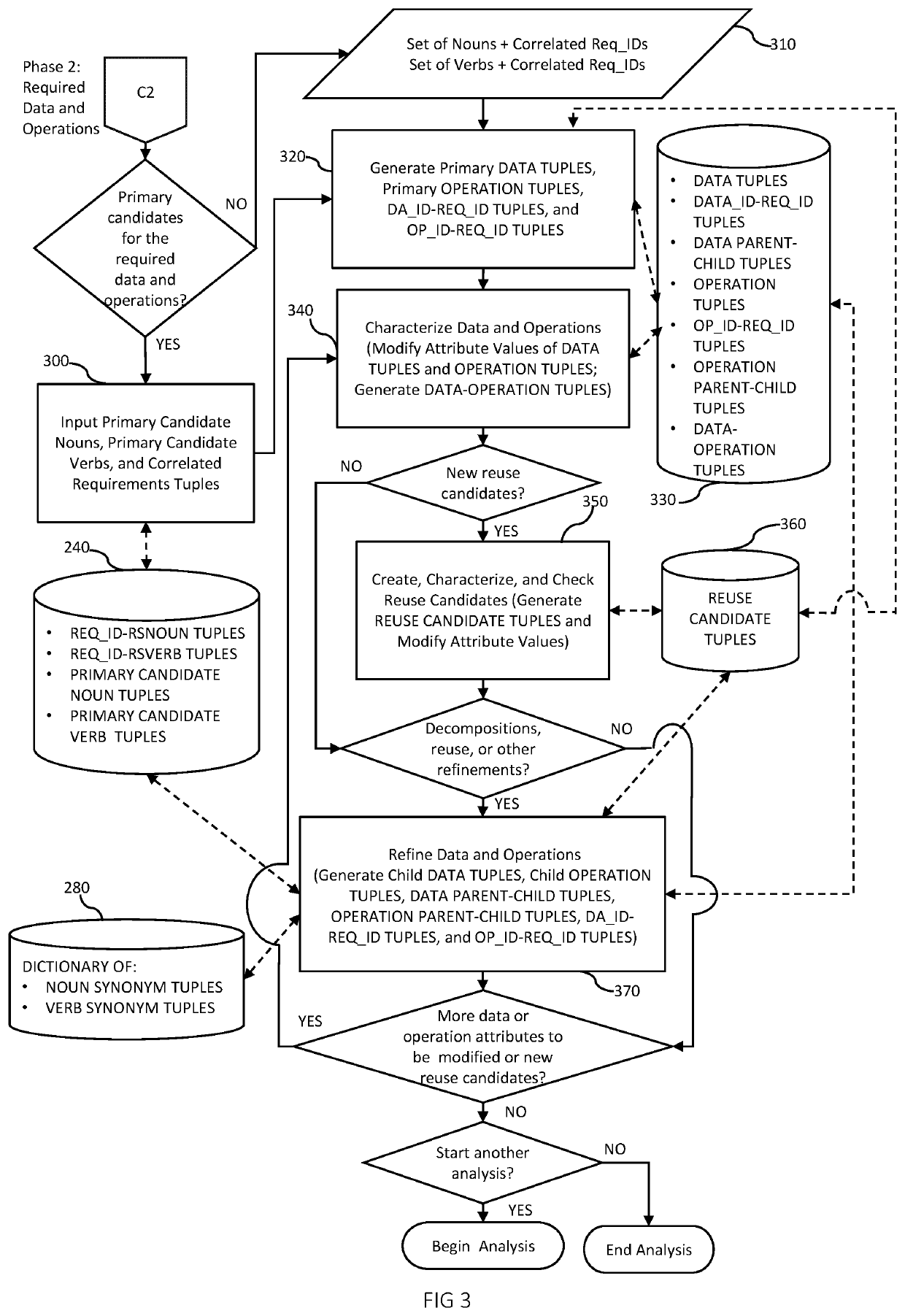 Method and system for using information about change to design evolvable compositions of reusable software components