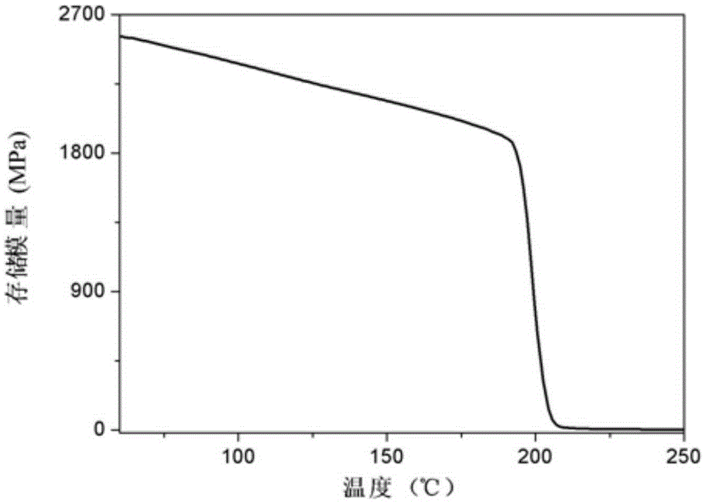 Shape memory random-copolymerized polyimide capable of being circularly used and preparation method thereof