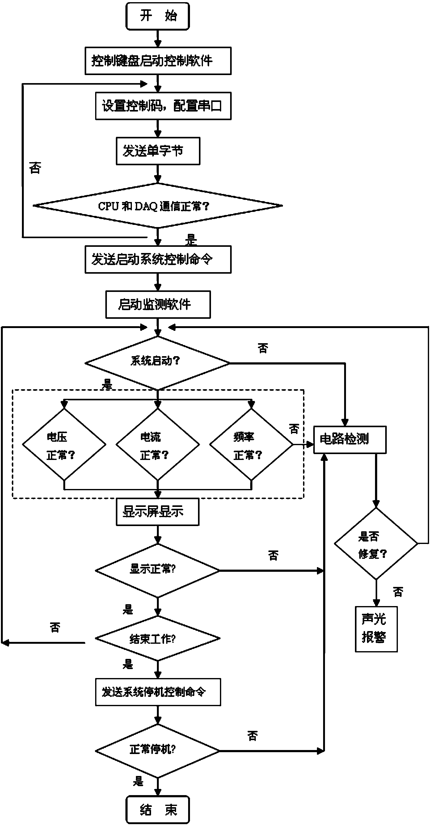 Equipment and method capable of safely acquiring aquatic organism samples