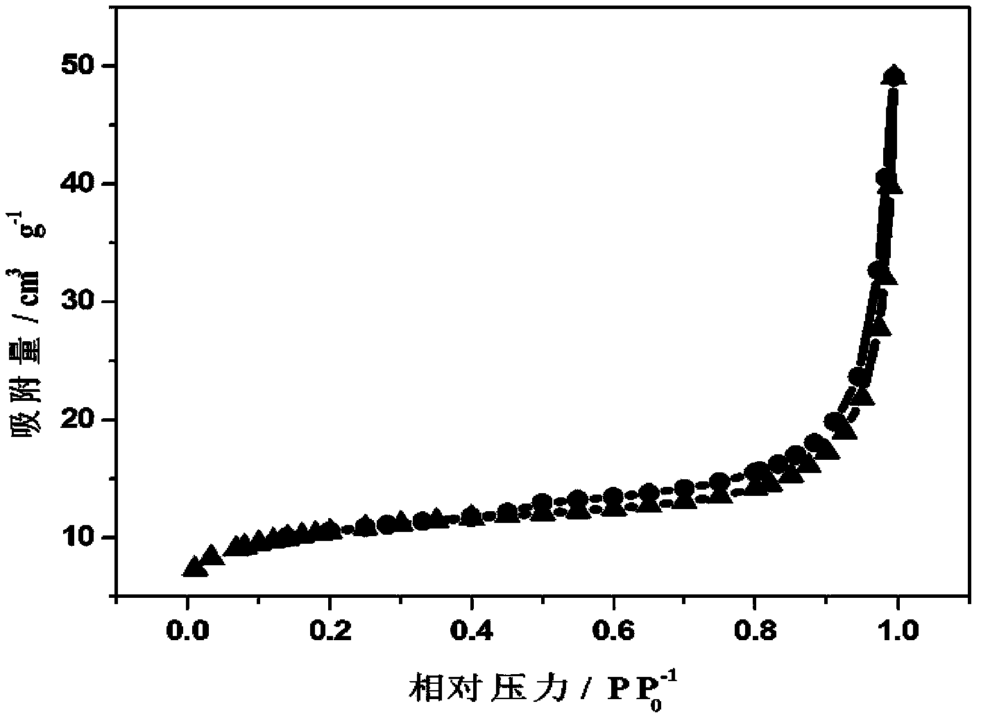 Electrochemical capacitor and preparing method of active mesocarbon microbeads