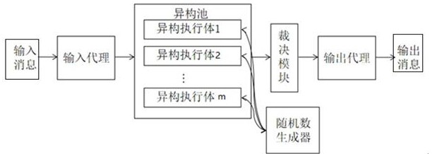 A two-way anonymous authentication system and method based on the principle of mimic defense