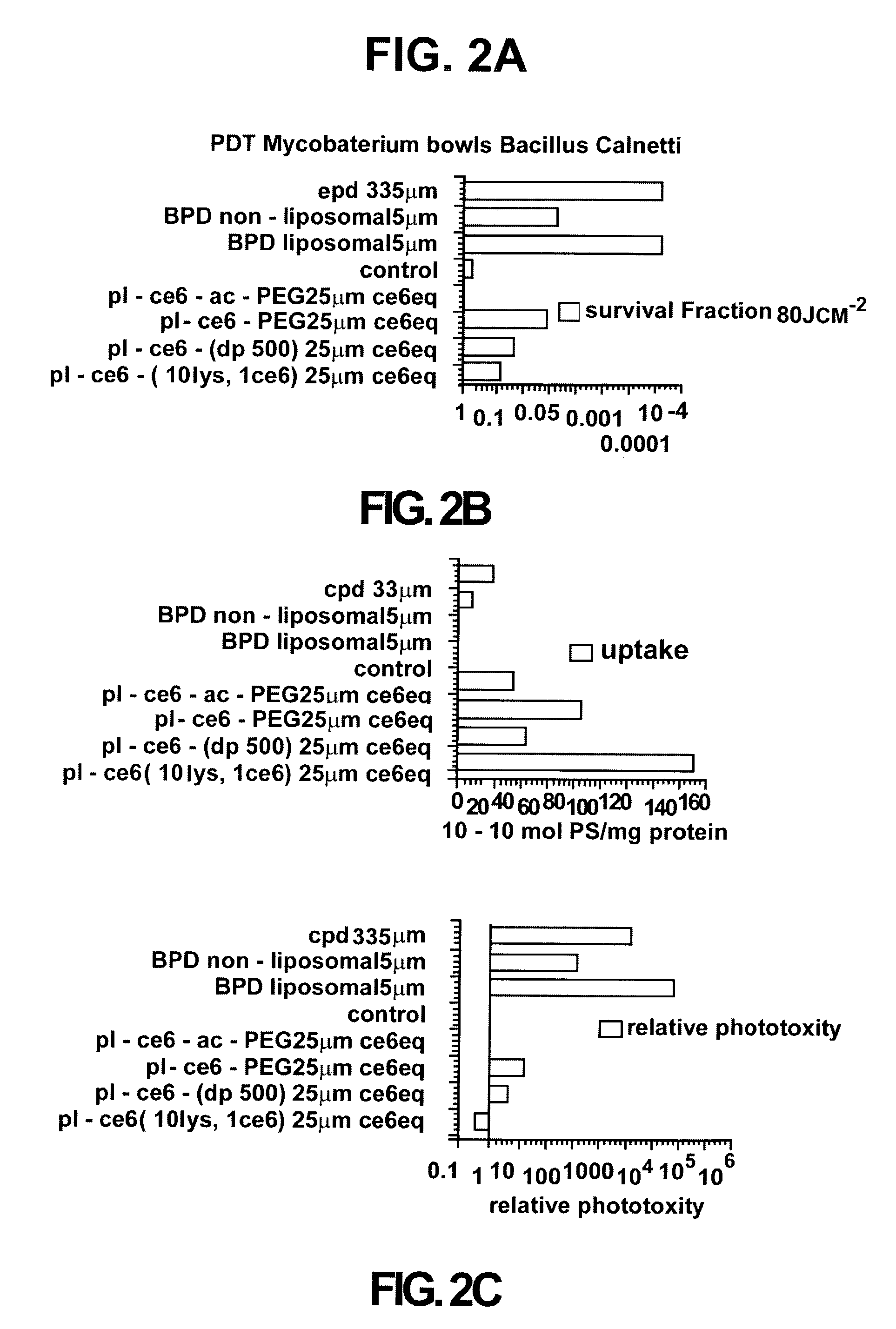 Photosensitizer conjugates for targeting intracellular pathogens